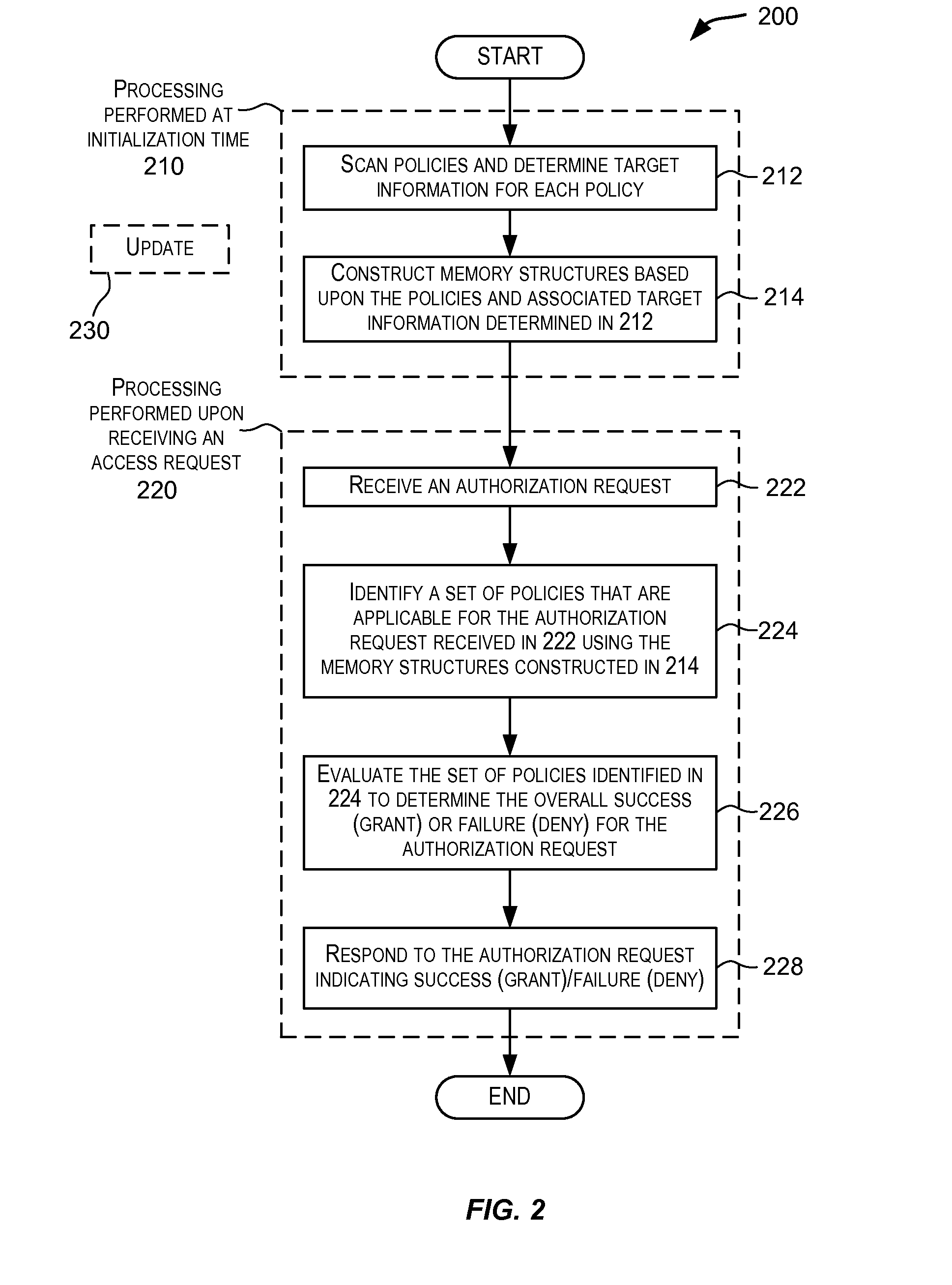 Optimized policy matching and evaluation for hierarchical resources