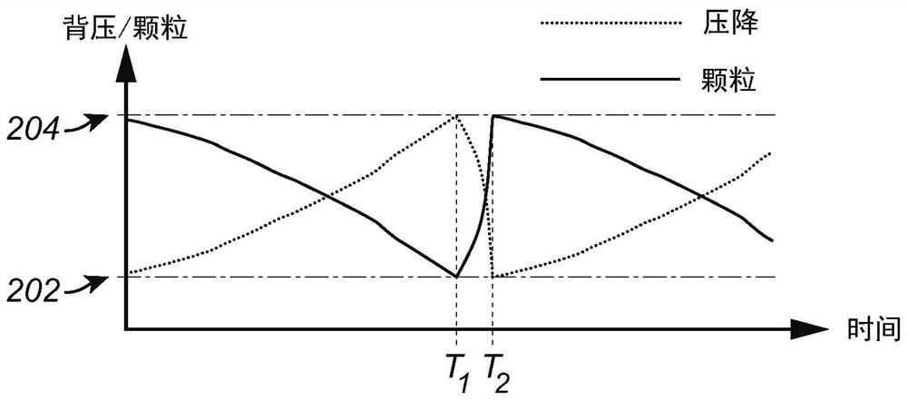 Improved preconditioning method for particulate filters