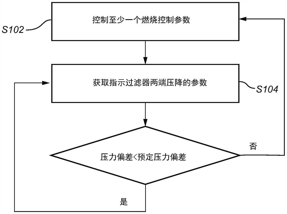 Improved preconditioning method for particulate filters