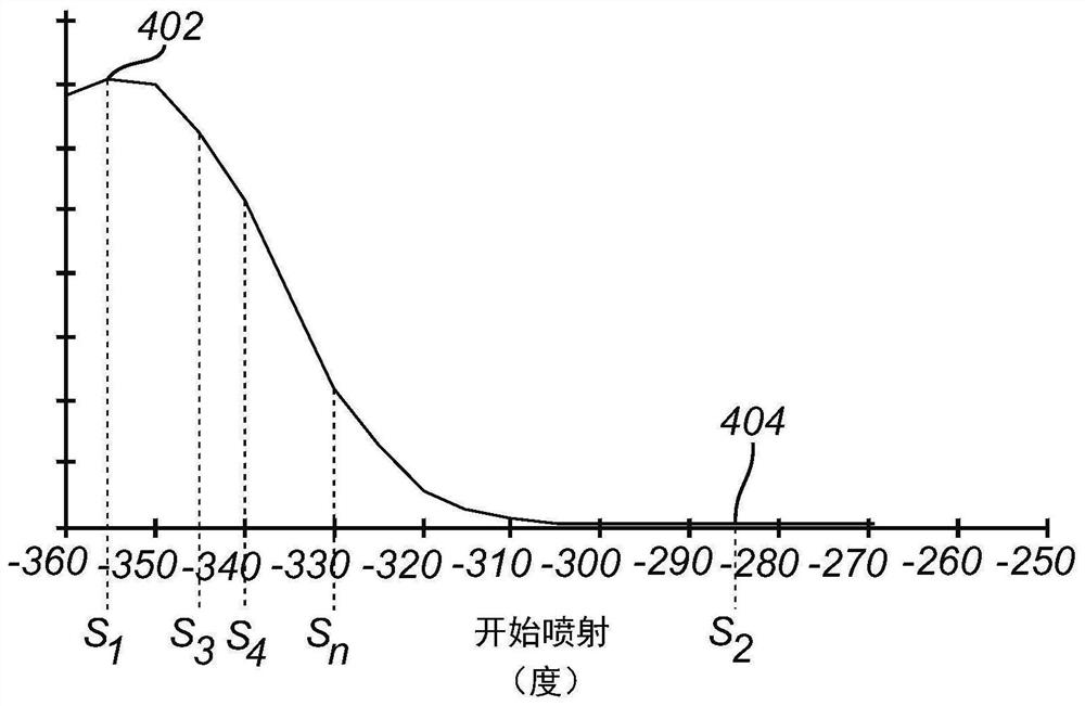 Improved preconditioning method for particulate filters