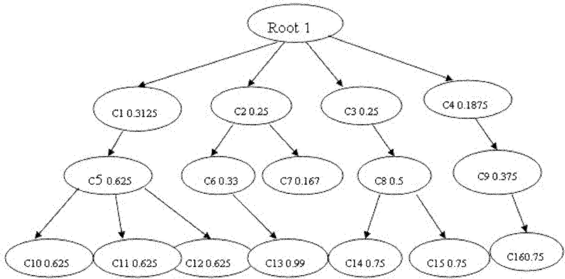 Comprehensive body similarity detection method