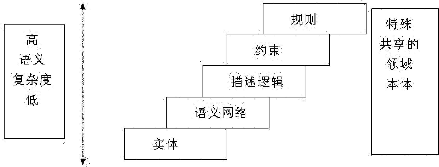 Comprehensive body similarity detection method