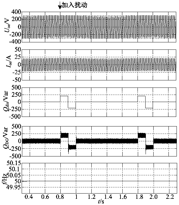 Improved reactive power disturbance island detection algorithm