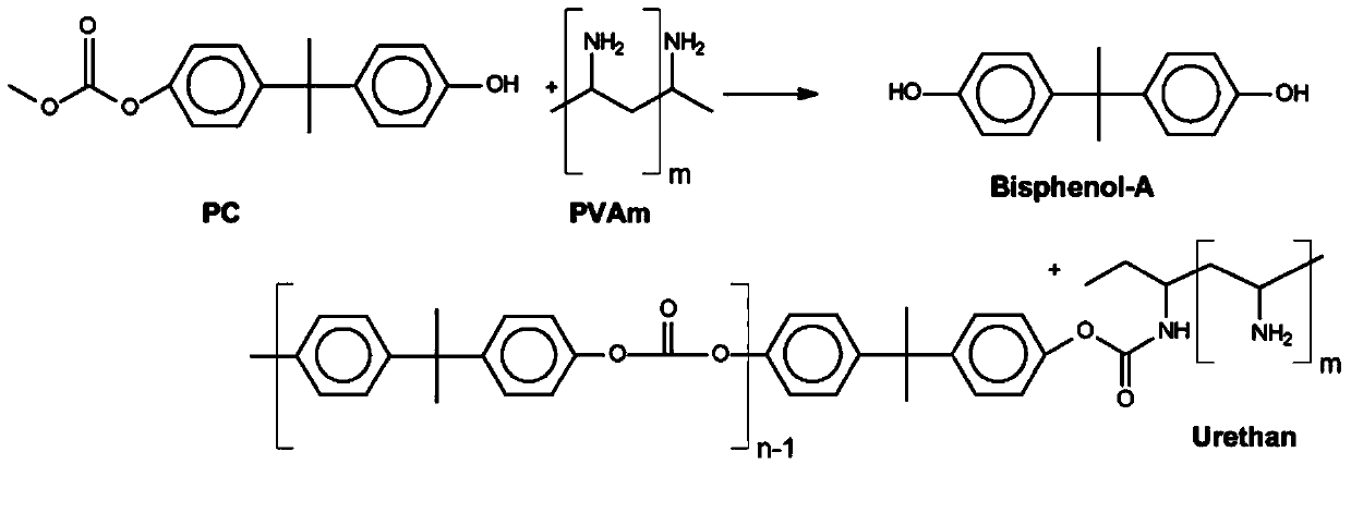 Method for bonding plastics and method for releasing bond in the plastic composite and plastic composite