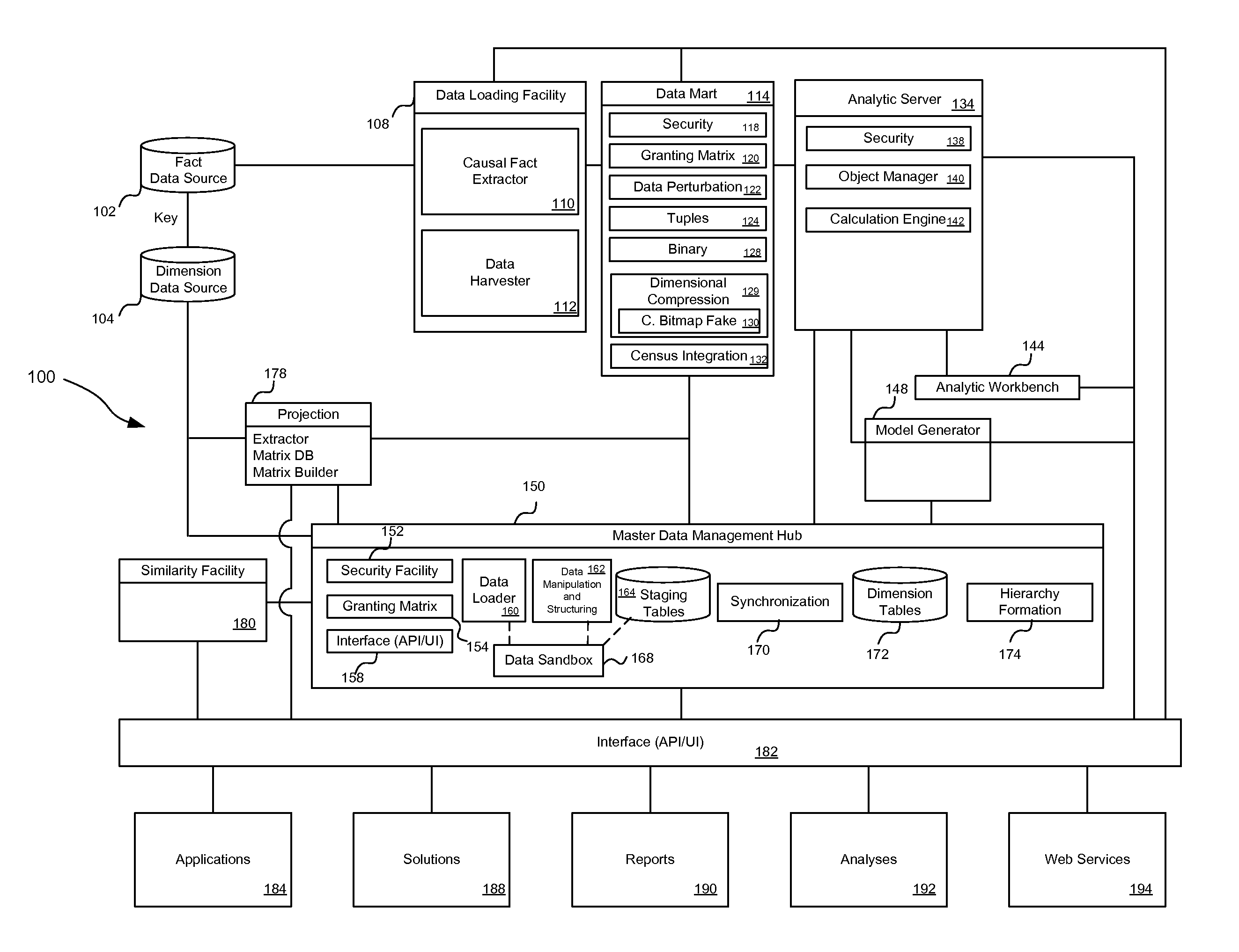 Cluster processing of a core information matrix