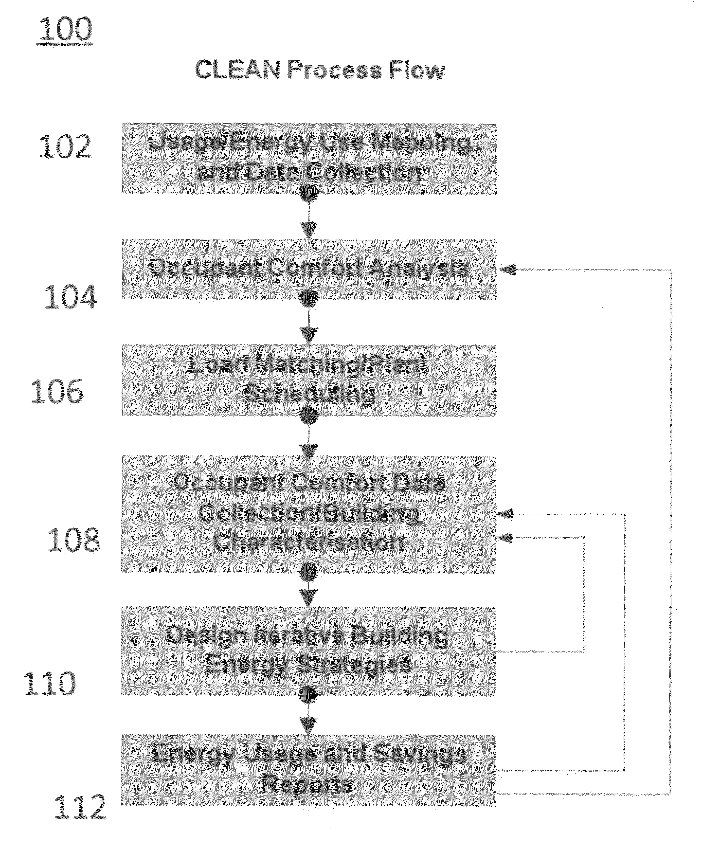 Continuous optimization energy reduction process in commercial buildings