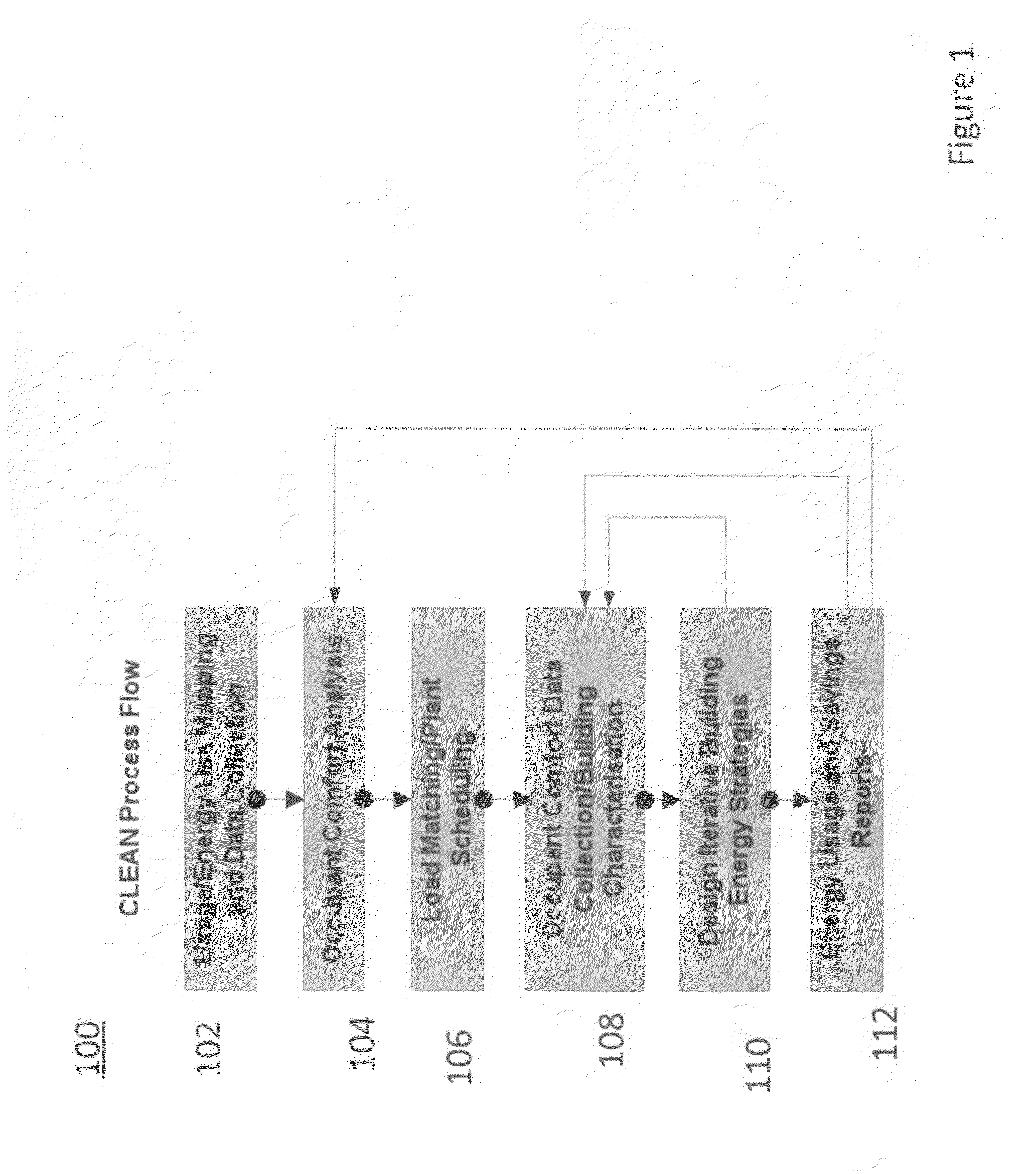 Continuous optimization energy reduction process in commercial buildings