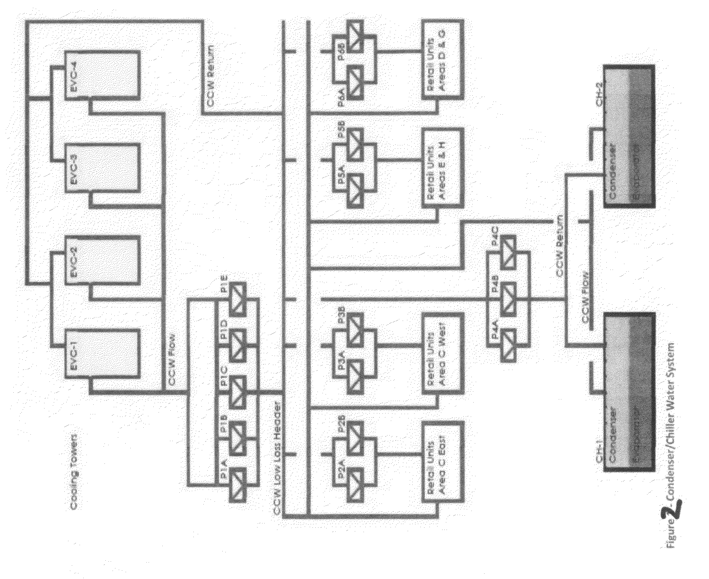 Continuous optimization energy reduction process in commercial buildings