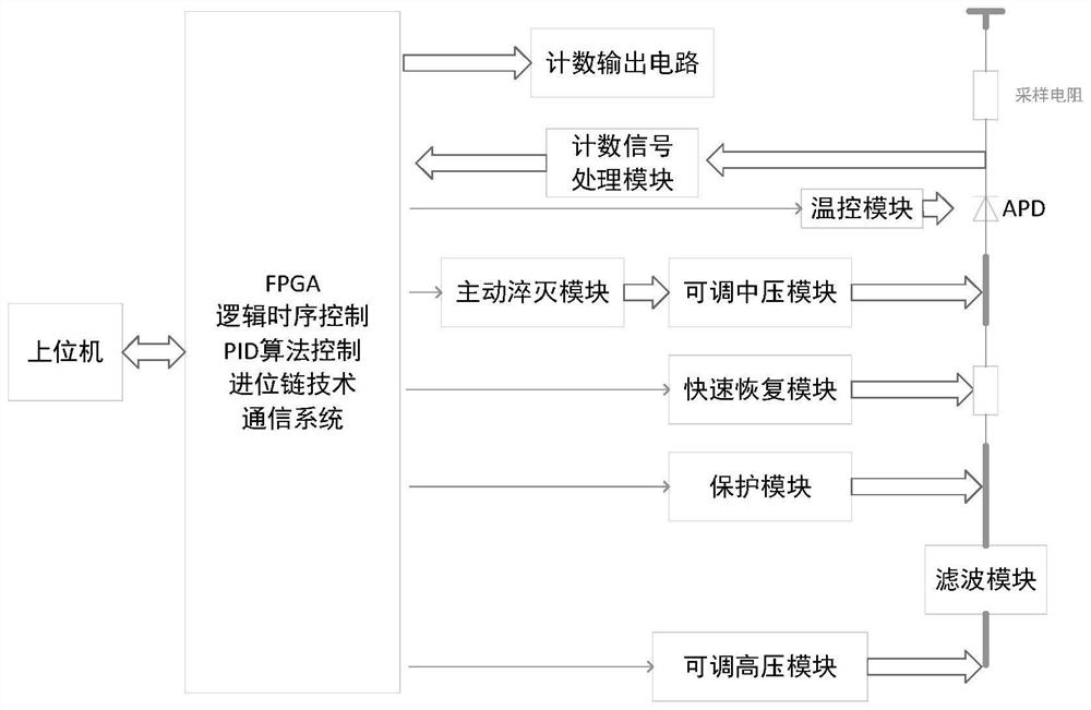 High-efficiency single-photon detection system and method applied to conversion camera on area array