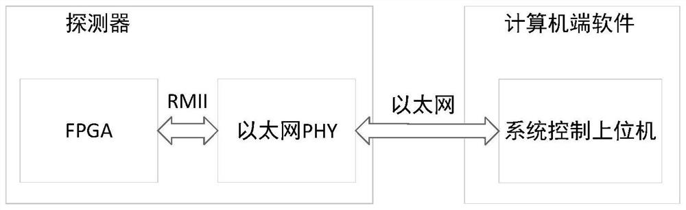 High-efficiency single-photon detection system and method applied to conversion camera on area array