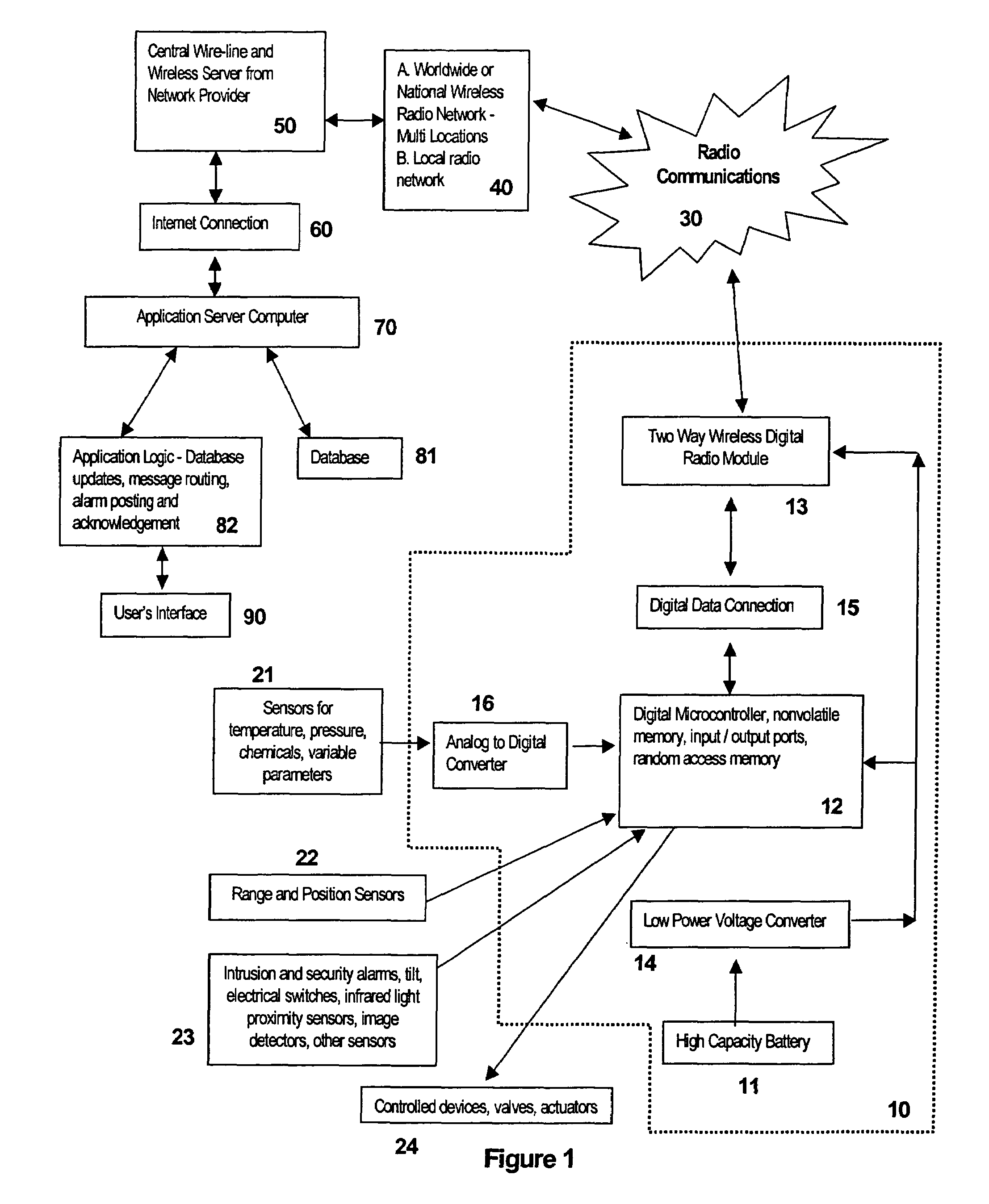 Remote sensing and communication system