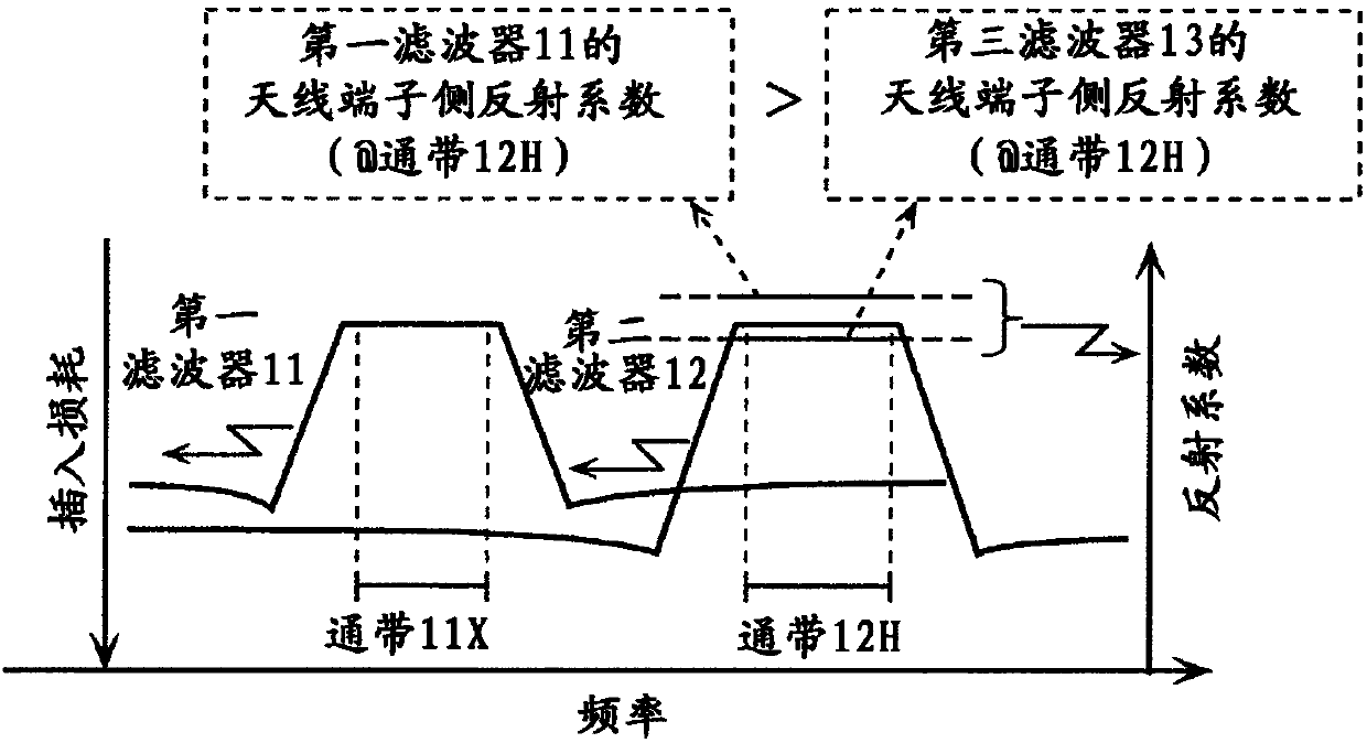 Radio-frequency front-end circuit and communication device