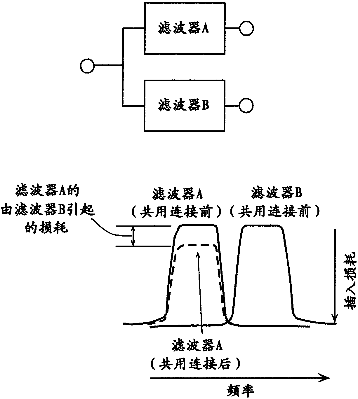 Radio-frequency front-end circuit and communication device