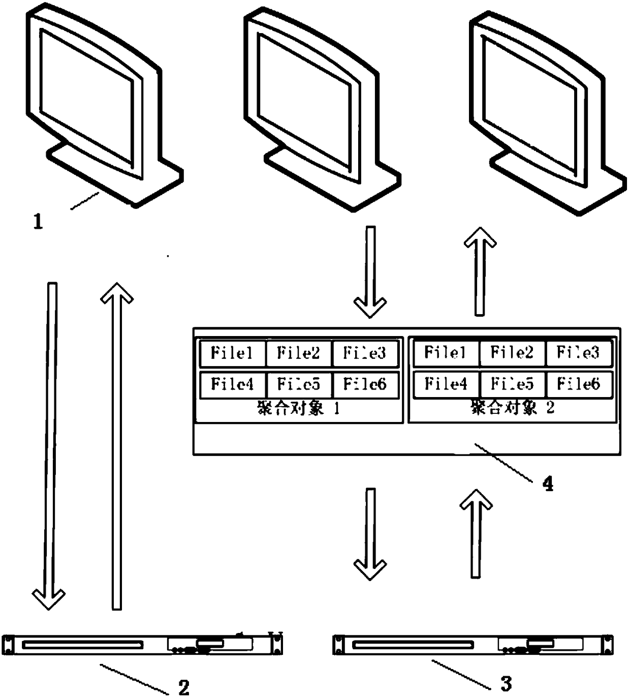 Storage system based on distributed cluster