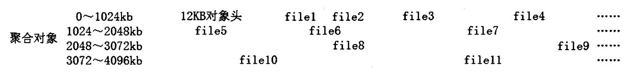 Storage system based on distributed cluster