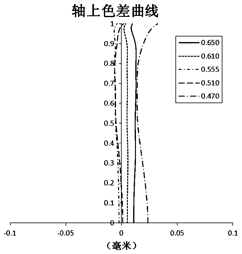 Optical imaging lens