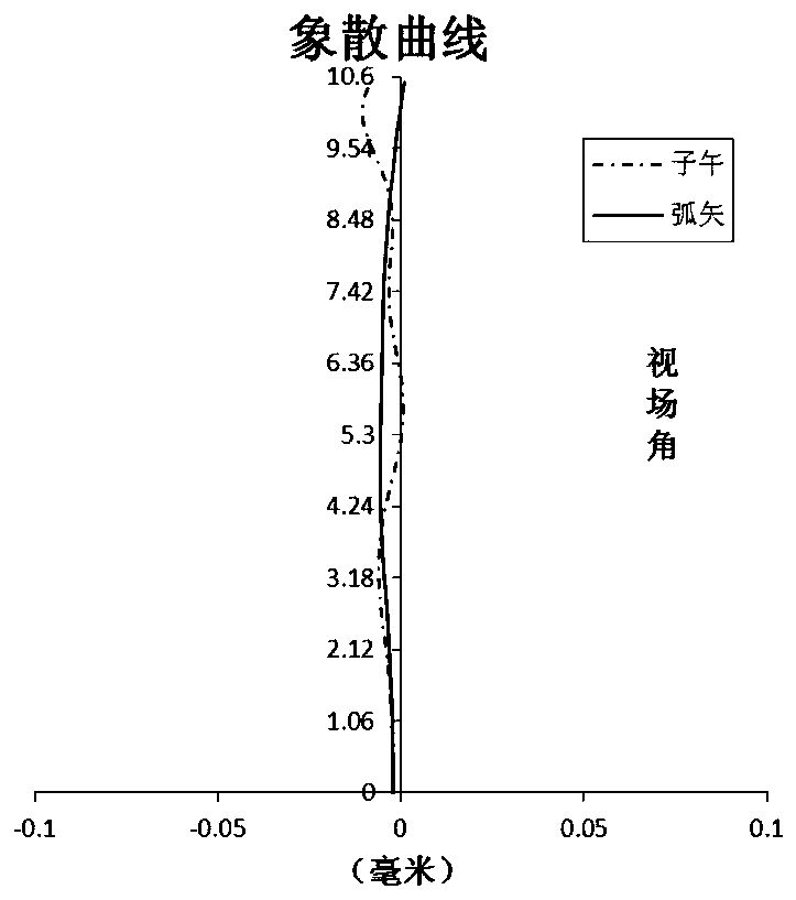 Optical imaging lens