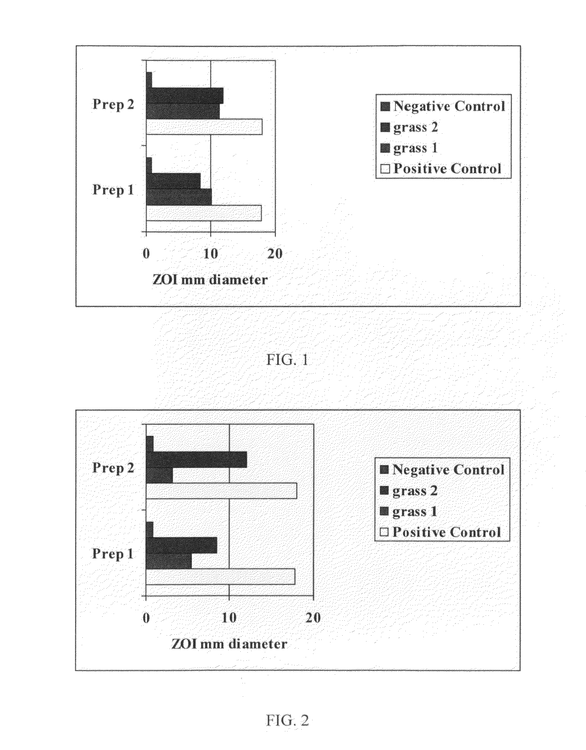 Feed supplement for animals for reducing methane production