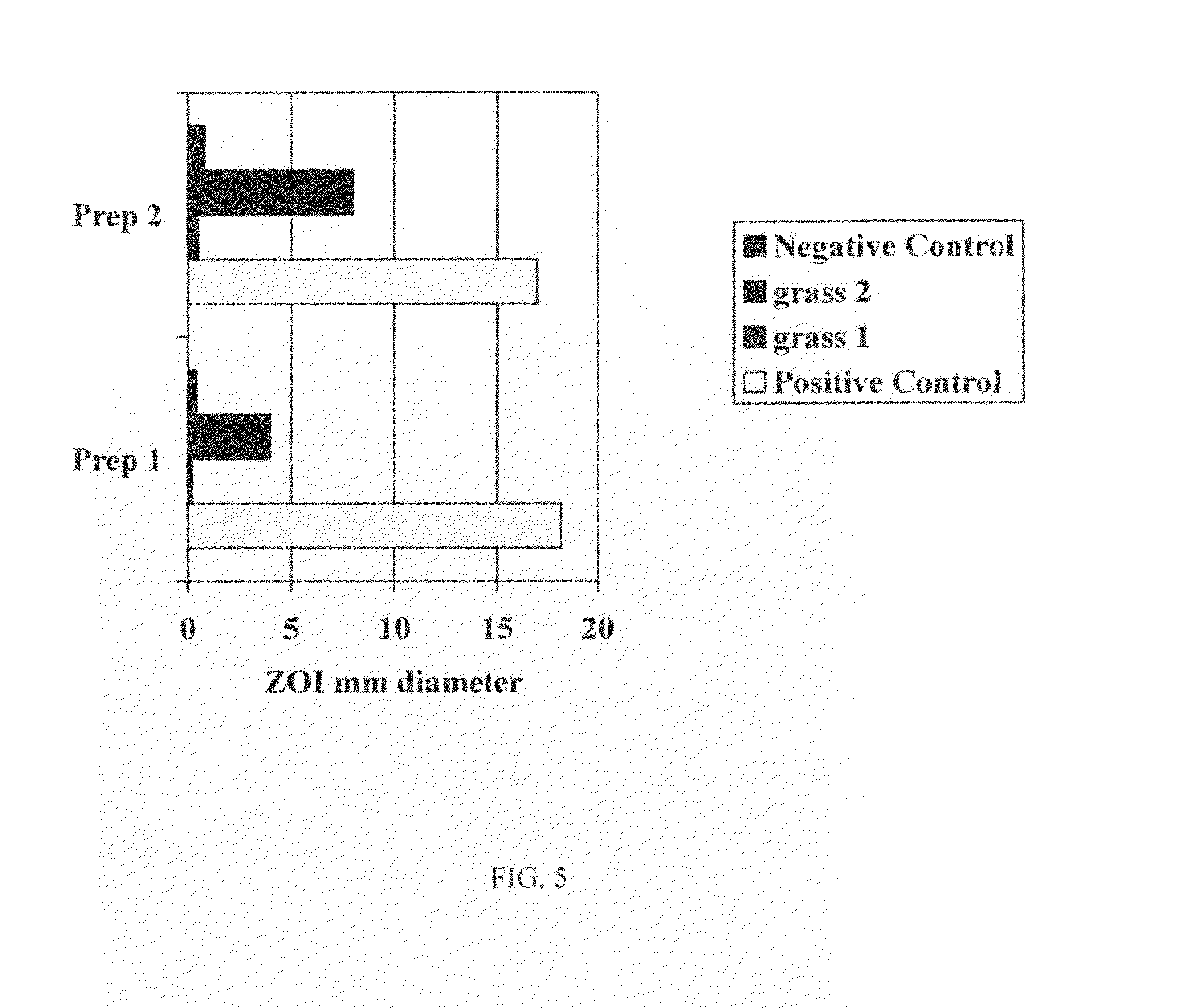 Feed supplement for animals for reducing methane production