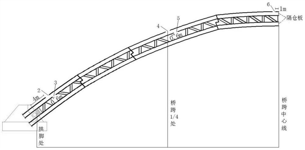 Construction method for filling concrete in steel tube arch bridge tube