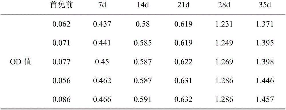 Biological immune preparation for strengthening goatpox vaccine antibody and manufacturing method of biological immune preparation