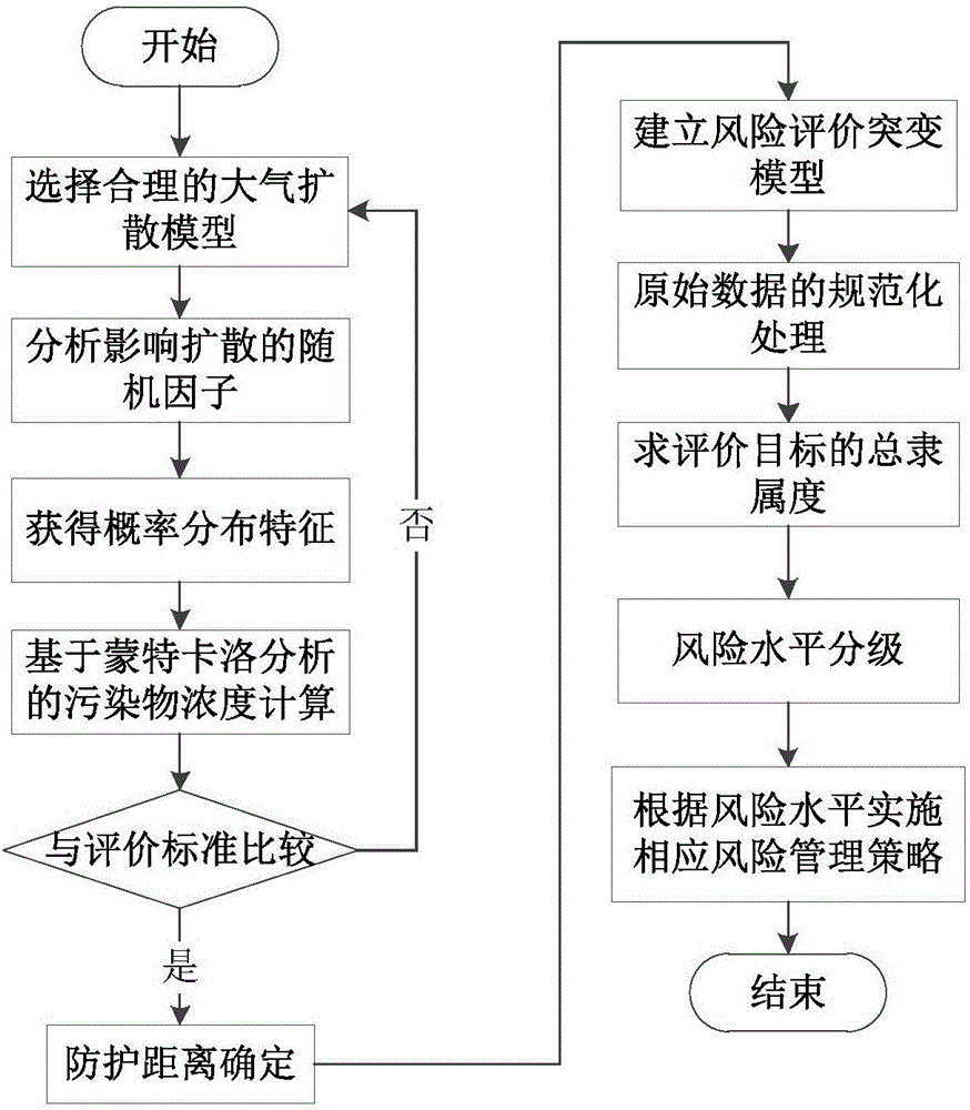 Chemical industry park real-time quantitative risk assessment method based on multi-disaster real-time coupling