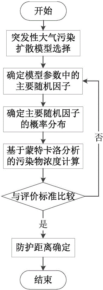 Chemical industry park real-time quantitative risk assessment method based on multi-disaster real-time coupling