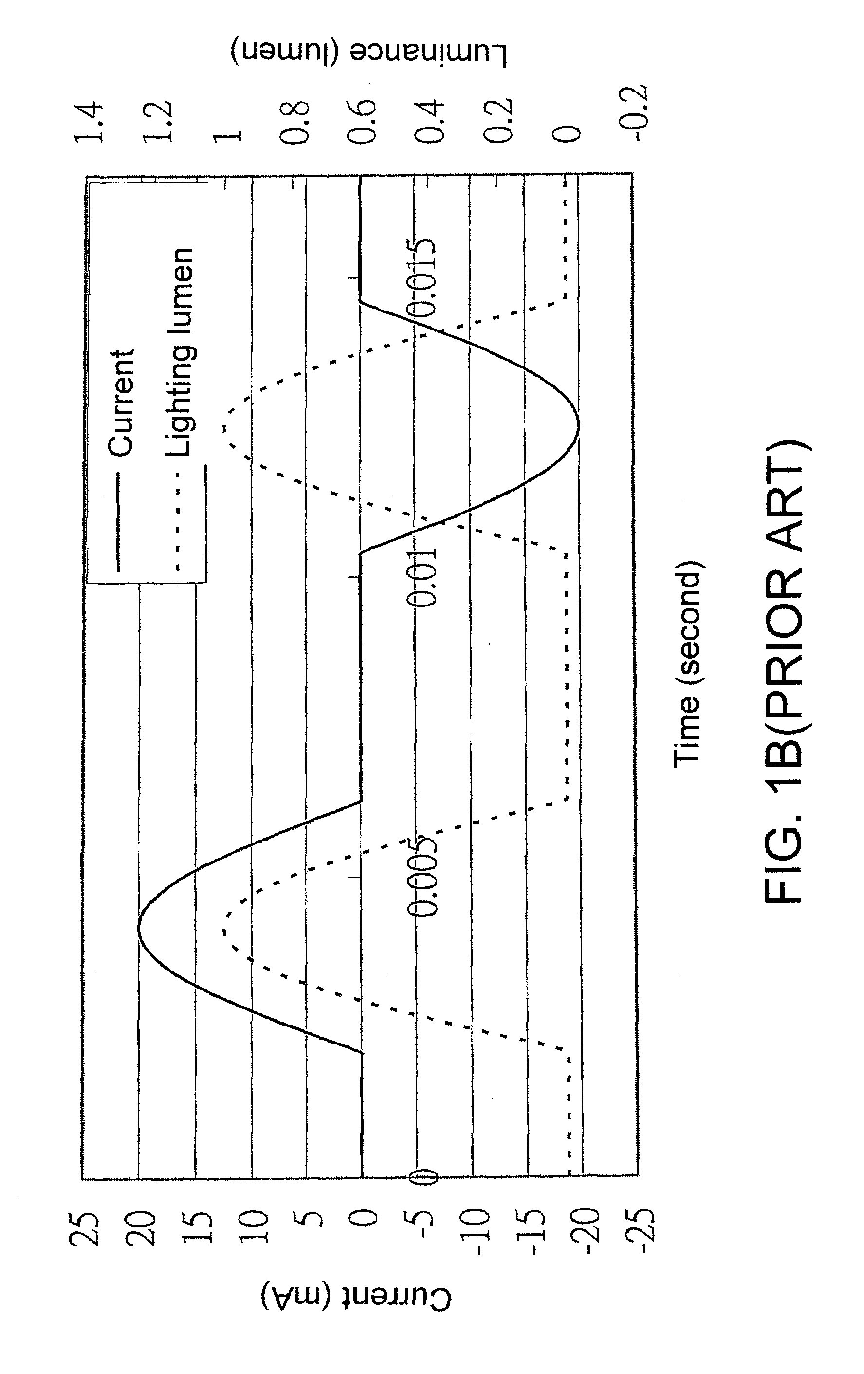 Alternating current light emitting device