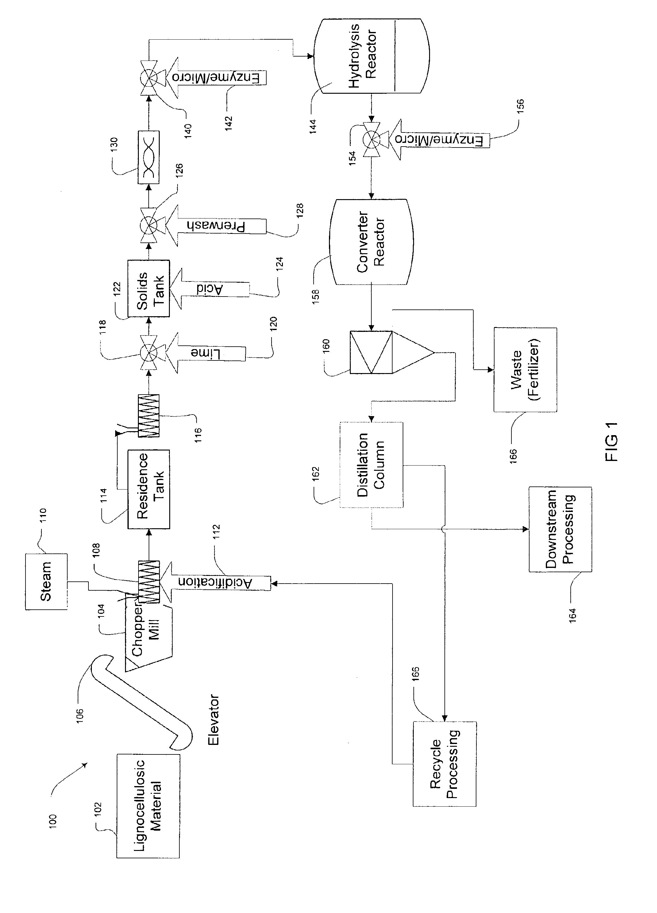 Lignin-blocking treatment of biomass and uses thereof