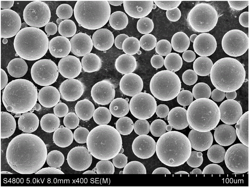 Preparation method for spherical titanium or titanium alloy powder