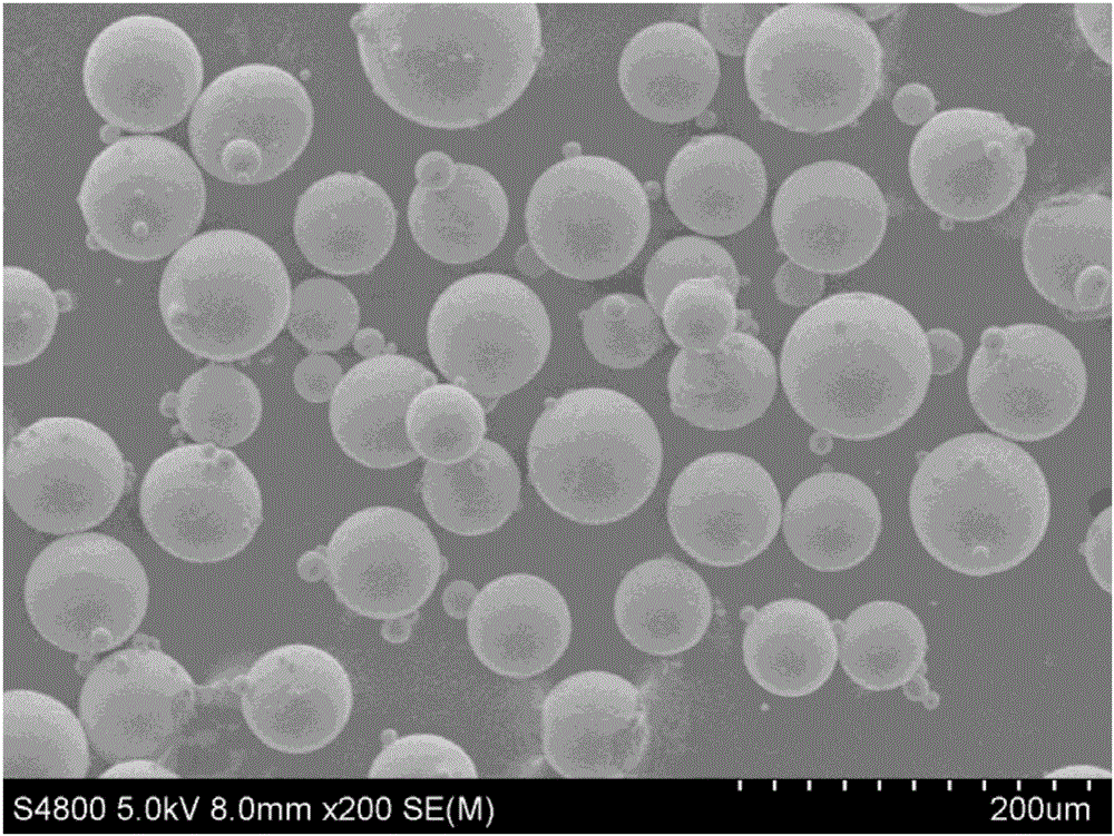 Preparation method for spherical titanium or titanium alloy powder