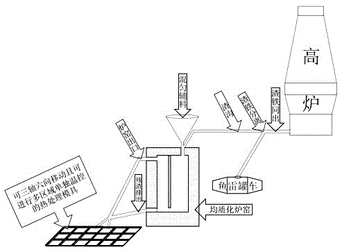 Method for one-step forming of microcrystal glass plate through molten-state blast furnace slag