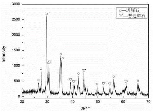 Method for one-step forming of microcrystal glass plate through molten-state blast furnace slag