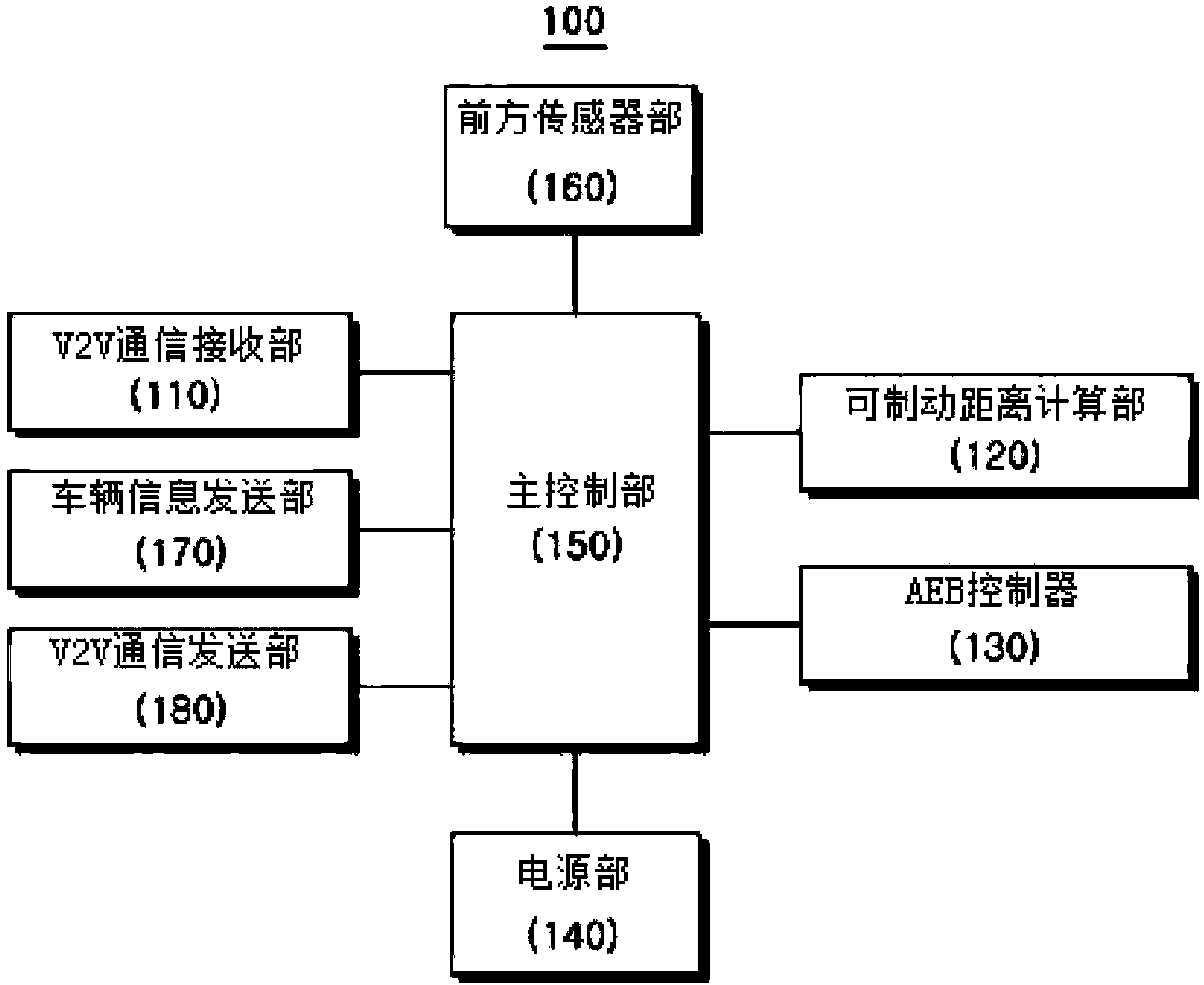 AEB control apparatus and method based on communication between vehicles