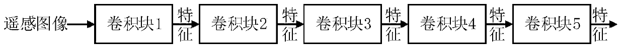 High-resolution remote sensing image semantic segmentation method sharing multi-scale adversarial features