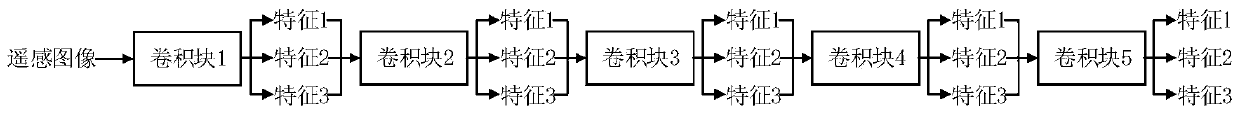 High-resolution remote sensing image semantic segmentation method sharing multi-scale adversarial features