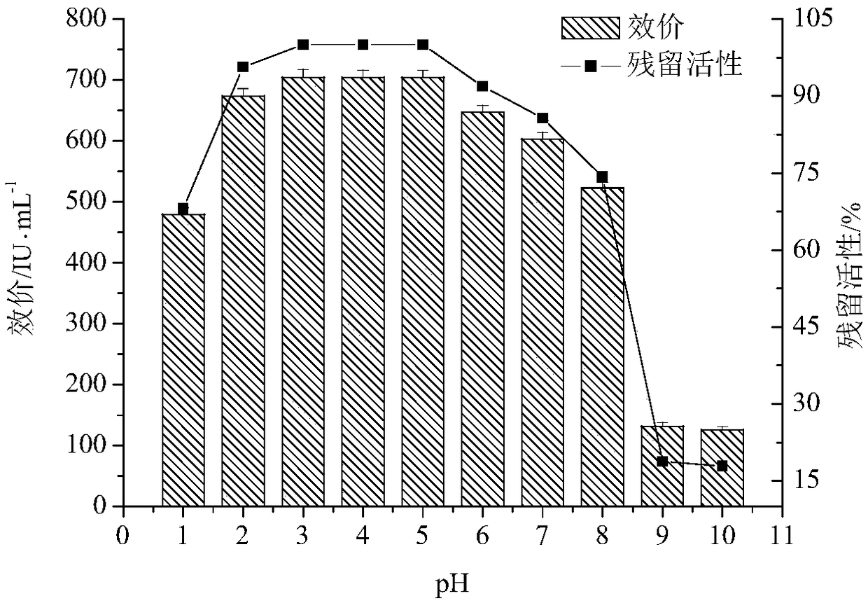 Antibacterial hexapeptide derived from Pediococcus lactis and preparation method thereof