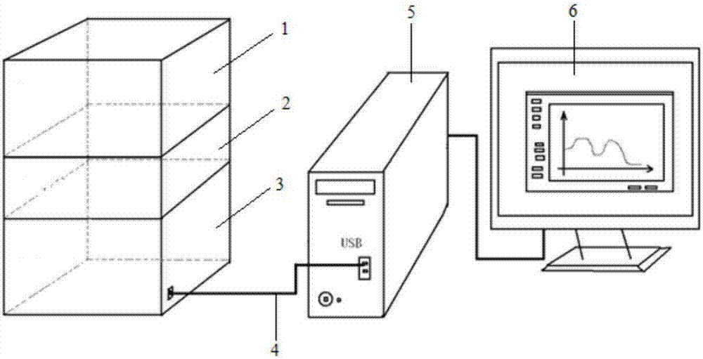 Device and method for detecting quality of liquid dairy products with near infrared transmittance technique