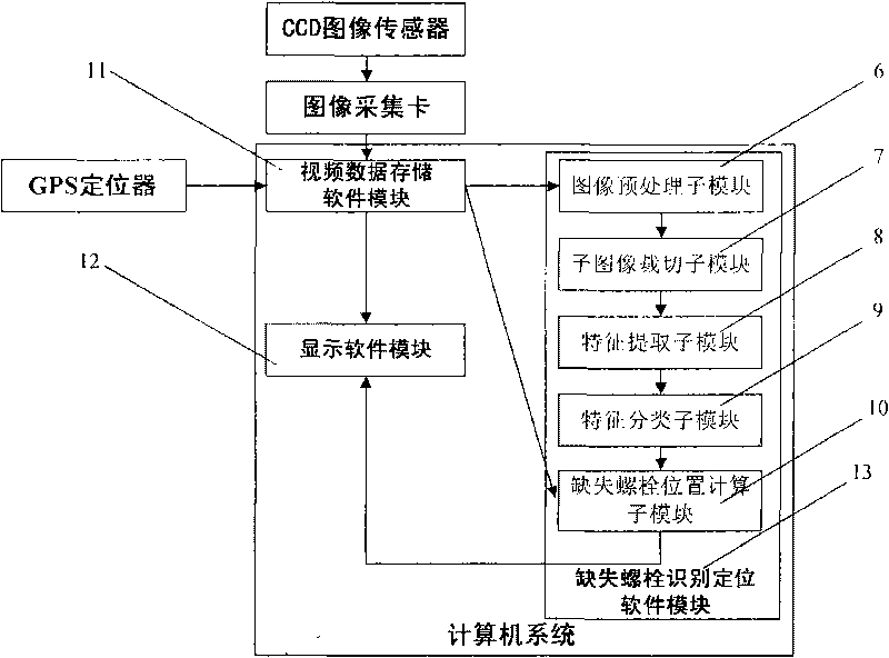 Device for automatically detecting nut loss of rail fastener system