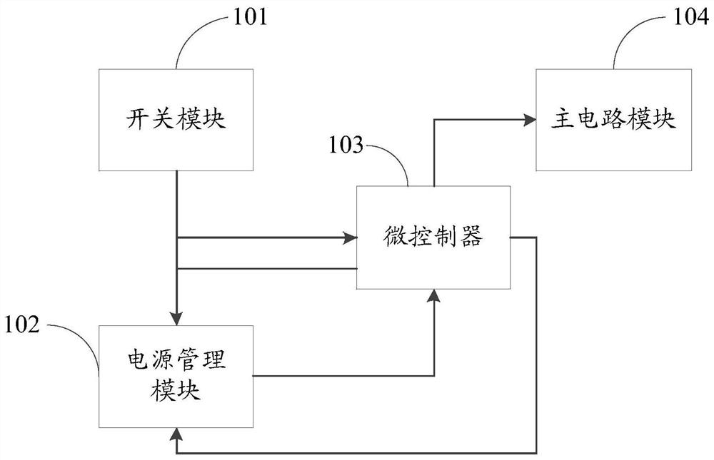 Startup and shutdown circuit