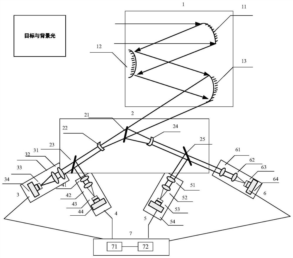 Off-axis three-mirror full-spectrum polarization spectral imaging detection device