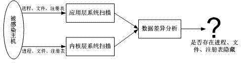 Spyware self-adaptation induction and detection method based on artificial immunity