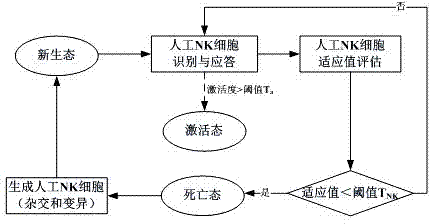 Spyware self-adaptation induction and detection method based on artificial immunity