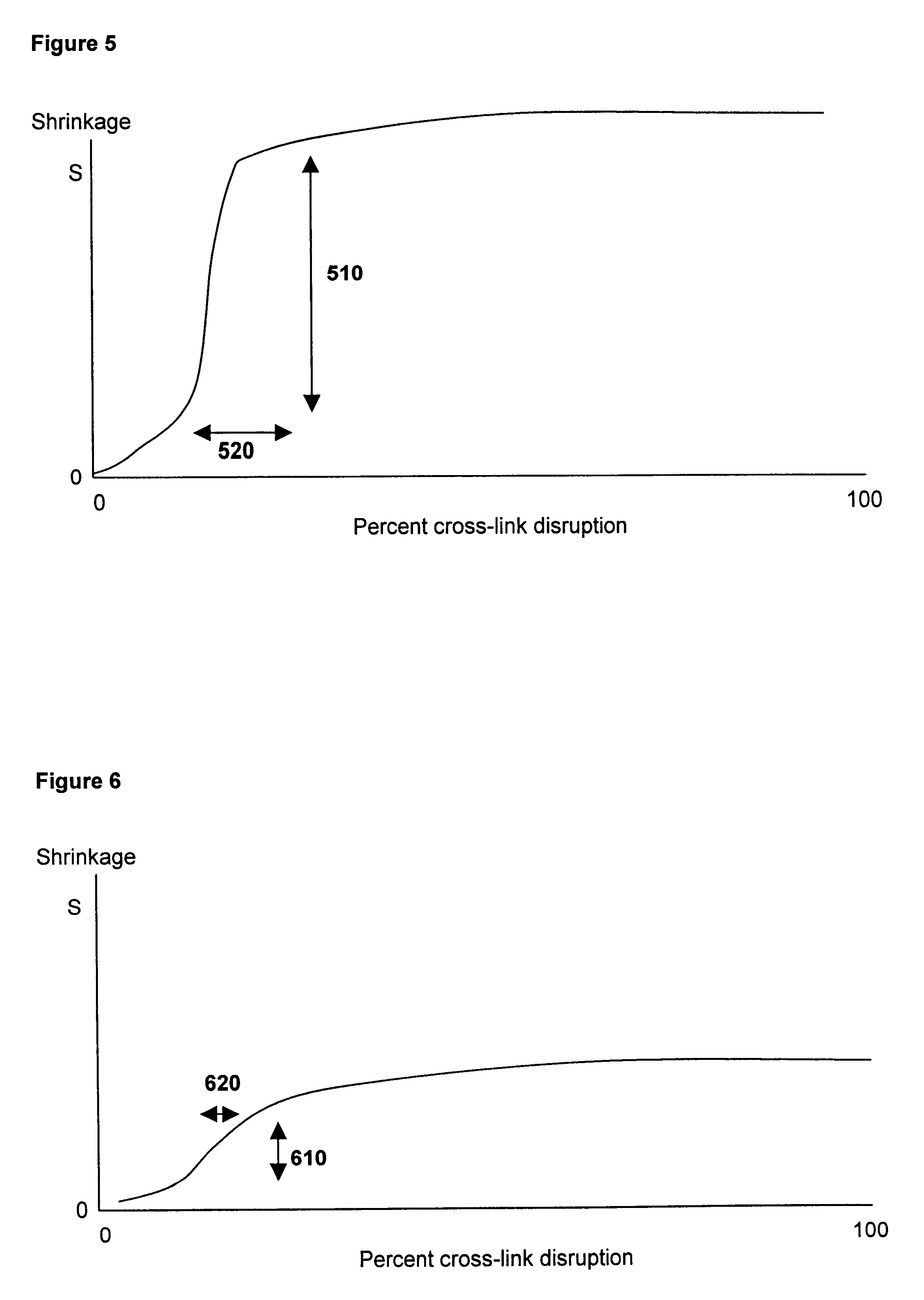 Method for fusing bone during endoscopy procedures