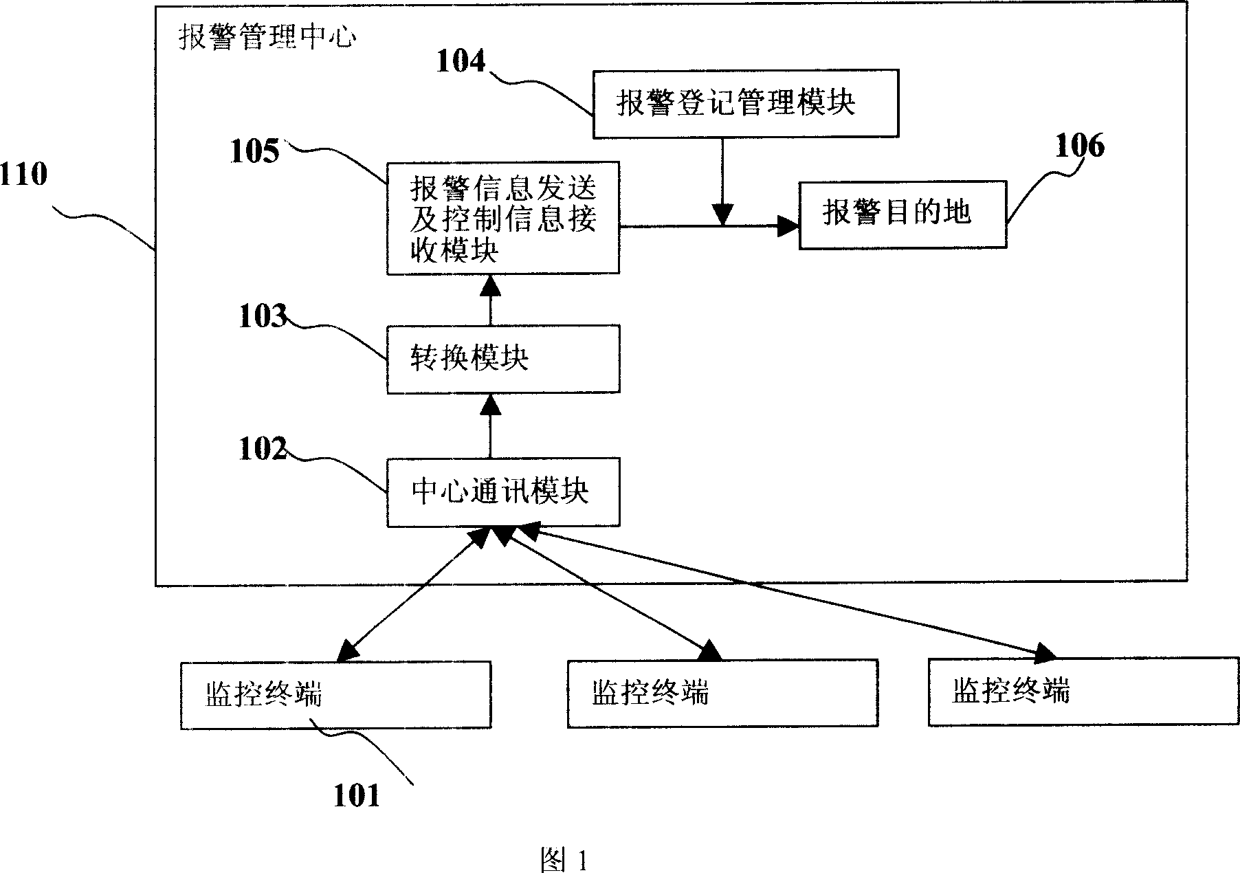 Method and system for remote monitoring and automatic alarm via networked intelligent device