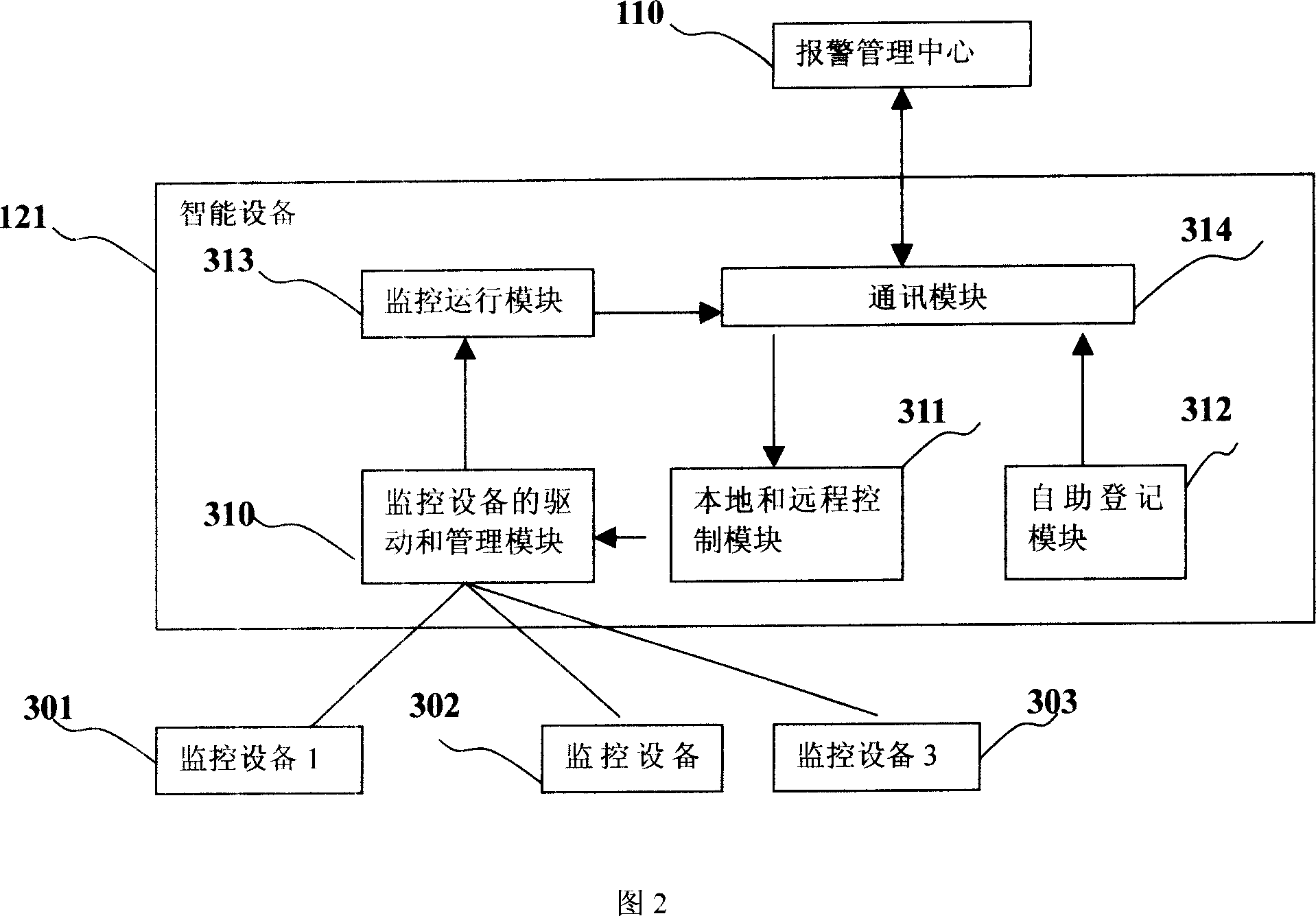 Method and system for remote monitoring and automatic alarm via networked intelligent device