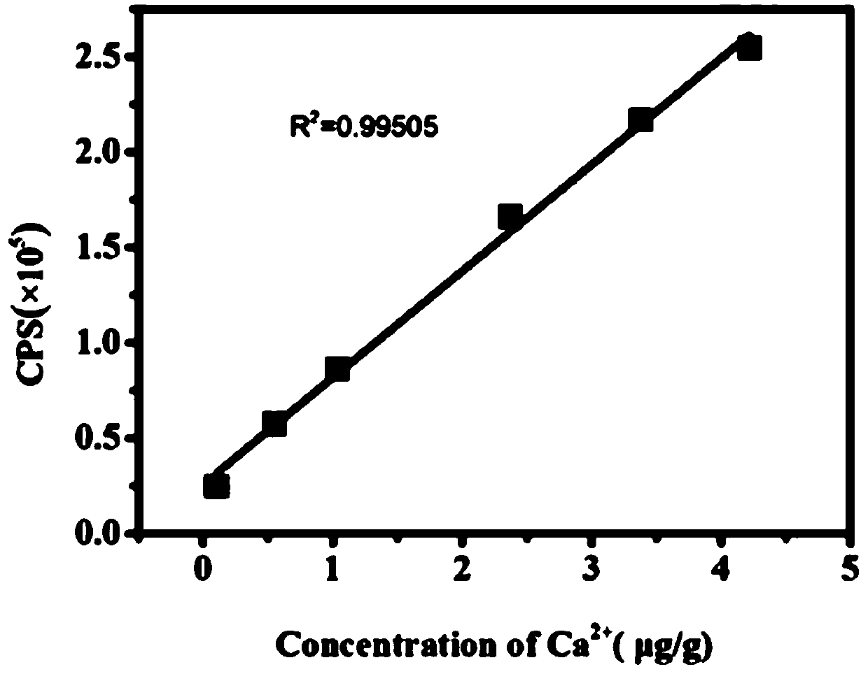 Quantitative measurement of cardiac troponin i complex in serum for non-diagnostic purposes