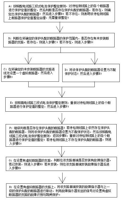 Distribution line three-section current protection configuration method based on virtual circuit breaker