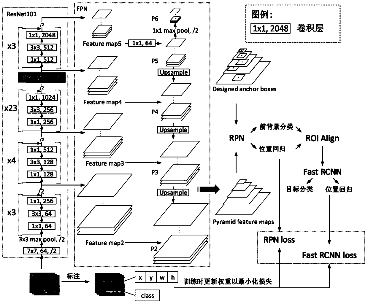 Automatic detection method for multi-scale polymorphic target in two-dimensional image