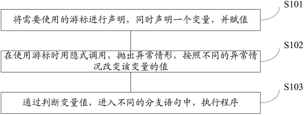 Methods for handling uncertainty in trigger return results